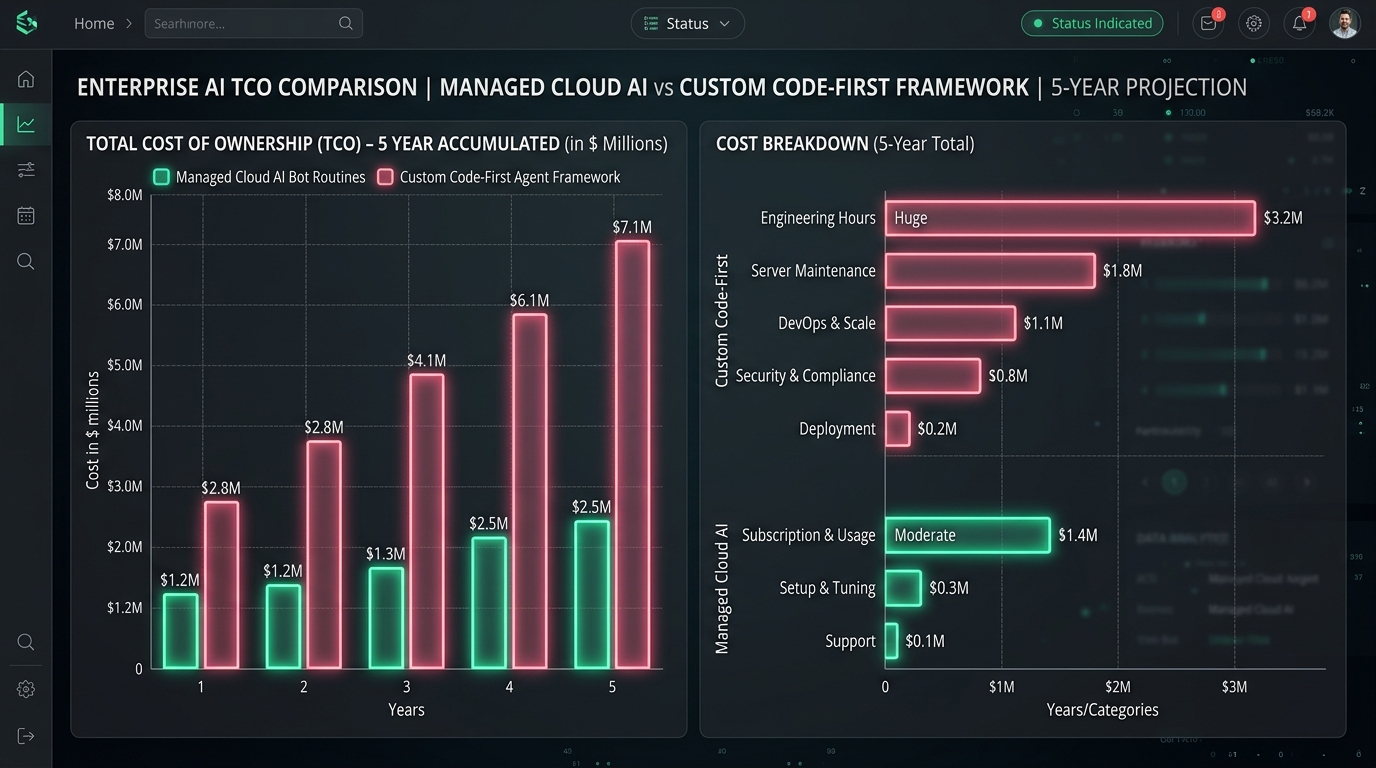 Enterprise TCO Graph